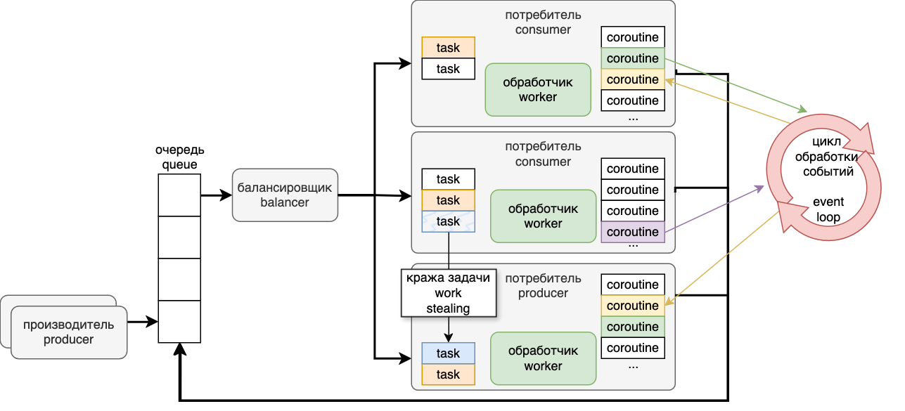 тут должна быть схема